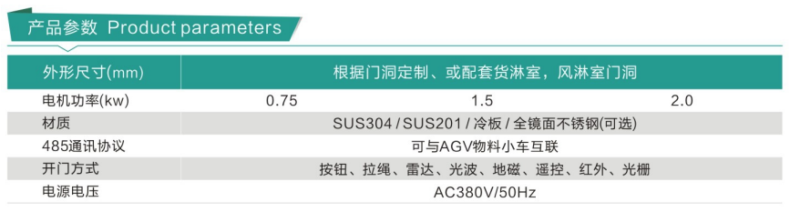 PVC卷簾門