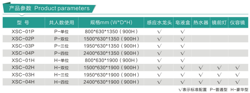 醫用刷手池